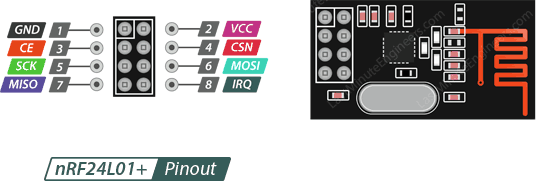 Распиновка модуля Как работает радиомодуль nRF24L01 + с Arduino. Описание, распиновка, подключение