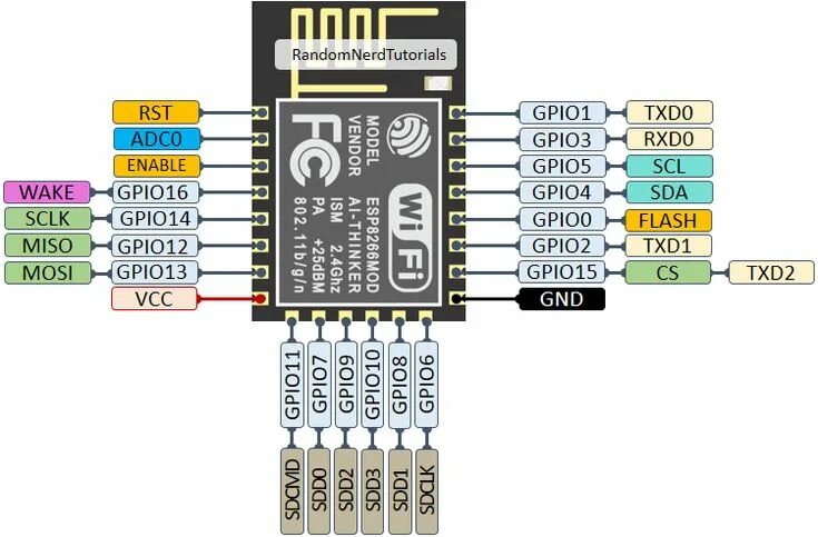 Распиновка модуля ESP8266 Pinout Reference: Which GPIO pins should you use? Random Nerd Tutorials 