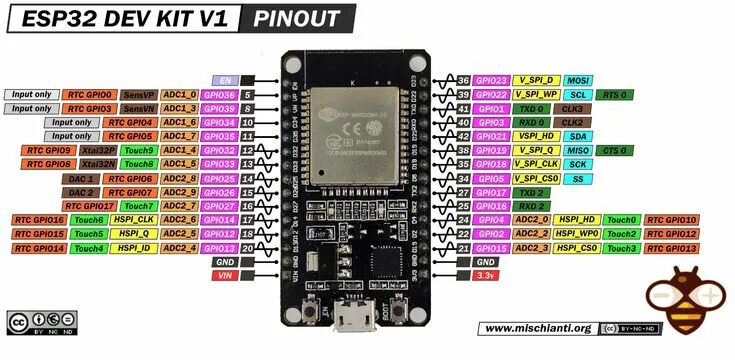 Распиновка модуля DOIT ESP32 DEV KIT v1: High Resolution Pinout and Specs