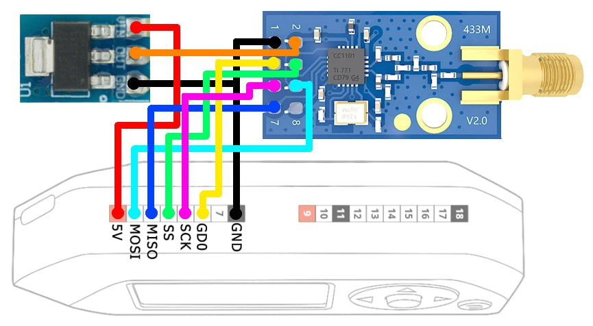 Распиновка модуля Sub-GHz во Flipper Zero и бесконечное множество внешних модулей / Habr