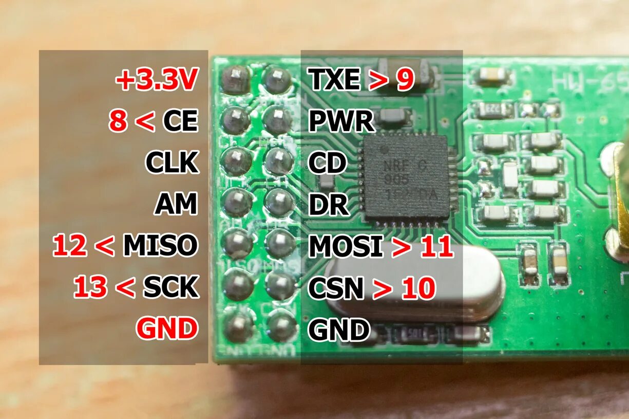 Распиновка модуля Радиомодули nRF905 (PTR8000), подключение к Arduino arduinoLab