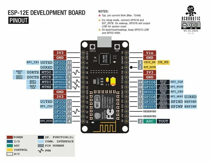 Распиновка модуля ESP8266 ESP-12E Development Board IOT (NodeMCU DevKit) Arduino, Development boar