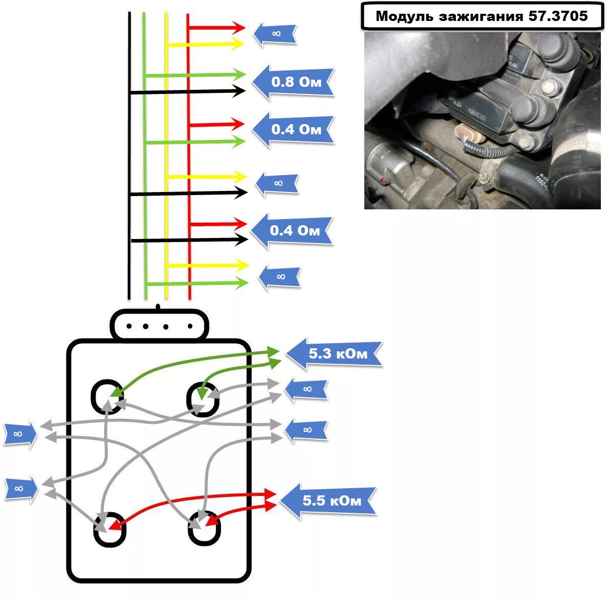 Распиновка модуля зажигания Картинки РАСПИНОВКА КАТУШКИ ВАЗ 2114