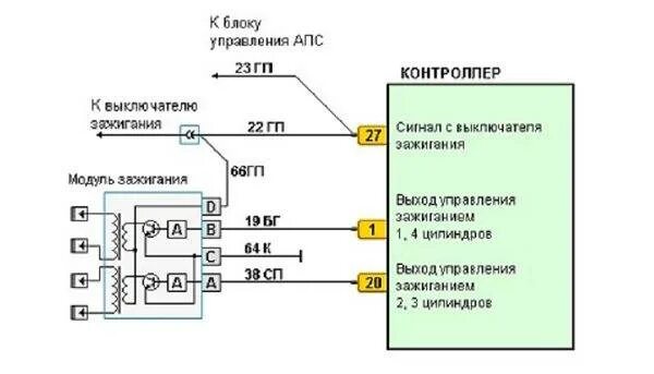 Распиновка модуля зажигания ваз Как выставить зажигание на ВАЗ-2114 8 клапанов: инжектор, видео