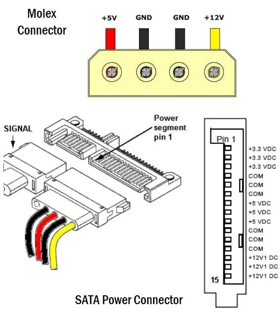 Распиновка молекс How to Check PC Power Supply? PSU Tester, Multimeter, Jumper