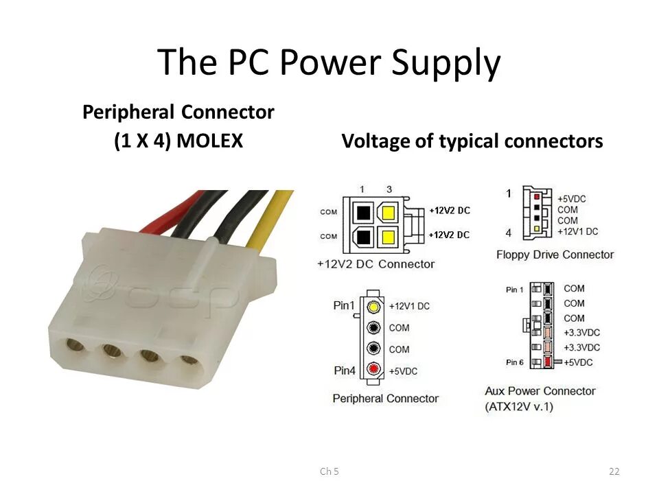 Распиновка молекс Computer Service and Repair Chapter 5 - ppt download