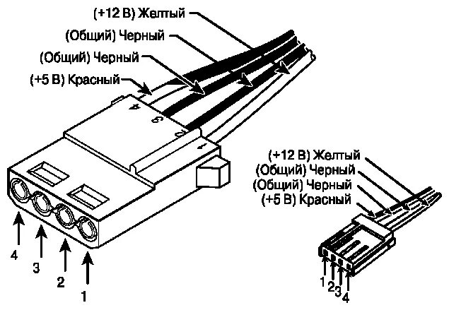 Распиновка молекс Кабель от блока питания ПК Molex , длинна кабеля от 10 до 30cm - купить в интерн