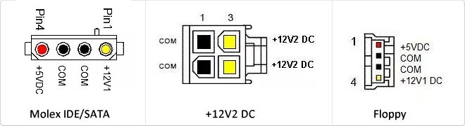 Распиновка молекс Кабель от блока питания 4 Molex + FDD