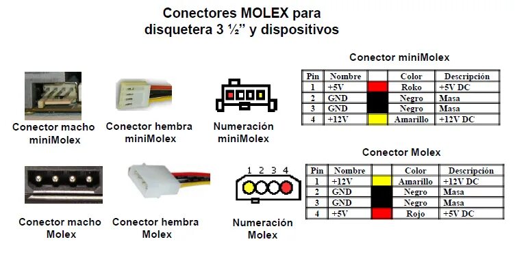 Распиновка molex Распиновка молекса блока питания фото - PwCalc.ru