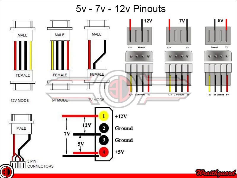 Распиновка molex Как подключить молекс к блоку питания