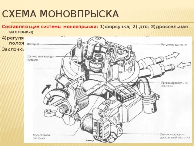 Распиновка моновпрыска Презентация на тему "Система с распределенным впрыском топлива" - прочее, презен