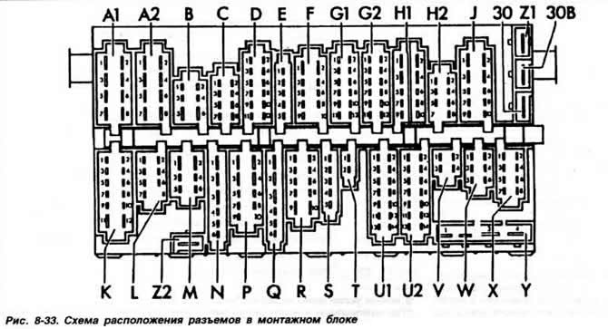 Распиновка монтажного Volkswagen Passat 1988-1996: Mounting block (Electrical equipment / Lighting and