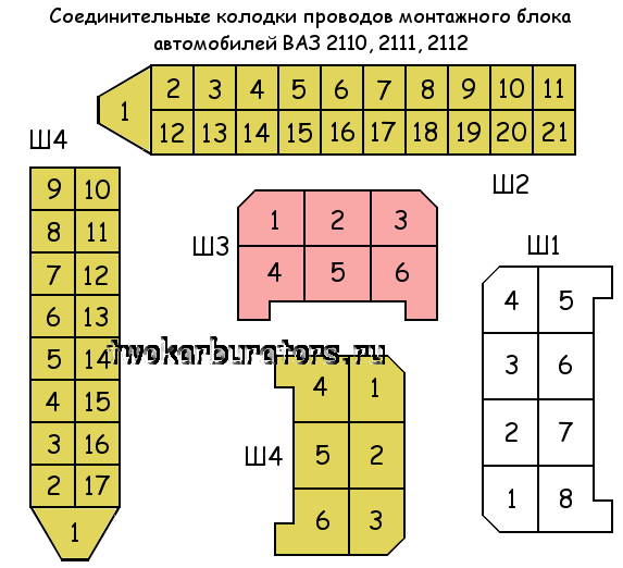 Монтажный блок 36.401.02 - Lada 2114, 1,5 л, 2004 года электроника DRIVE2