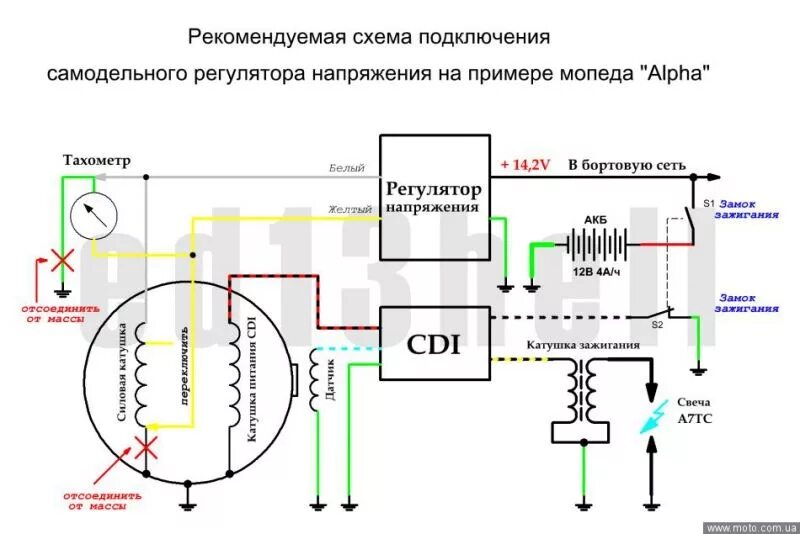 Распиновка мопеда альфа регулятор скутора - DRIVE2