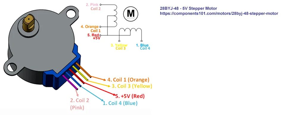 Распиновка моторчика How to control unipolar/bipolar stepper/stepping motors such as 28BYJ48 using mo