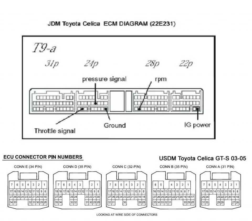 Распиновка мозга Распиновка для US ECU 2zz-GE 03-05 - Сообщество "Toyota Celica" на DRIVE2