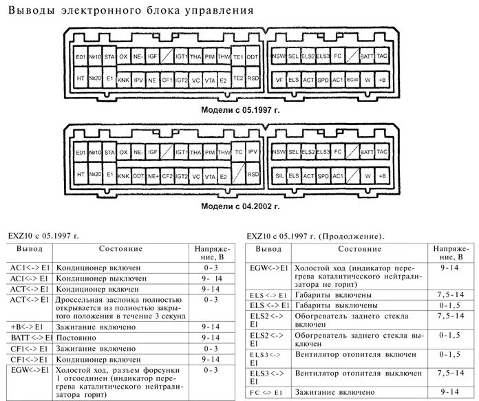 Распиновка мозга О EFI