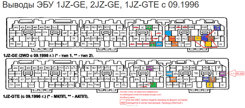 Распиновка мозга Свап 1jz gte vvti окончен. Электрик - Toyota Cresta (100), 2,5 л, 1997 года элек