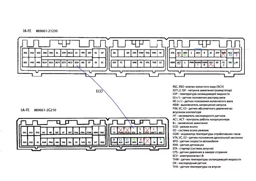 Распиновка мозгов Свап двигателя. 5A-FE - 7A-FE - Toyota Carina (7G), 1,8 л, 1998 года своими рука