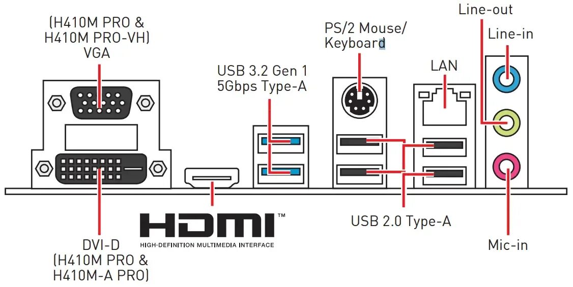 Распиновка msi MSI Motherboard User Guide