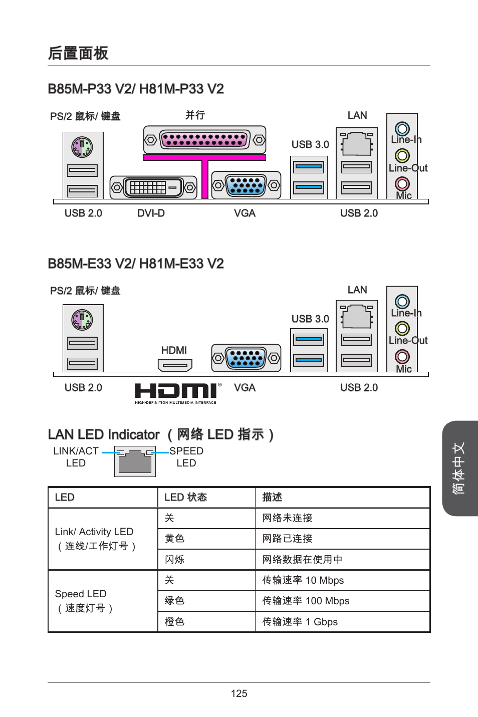 Распиновка msi 后 置 面 板, 简 体 中 文, Lan led indicator (网 络 led 指 示 MSI H81M-E33 V2 User Manual Pag