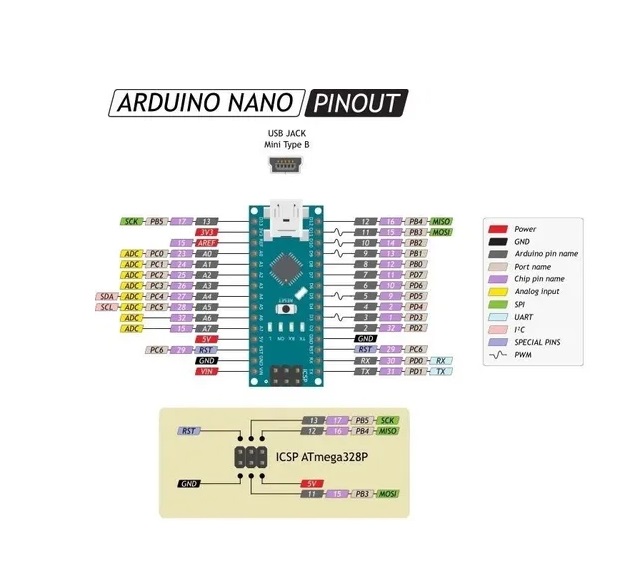 Распиновка нано PCI-e Ethernet контроллер Arduino Nano V 3.0 - отзывы покупателей на маркетплейс