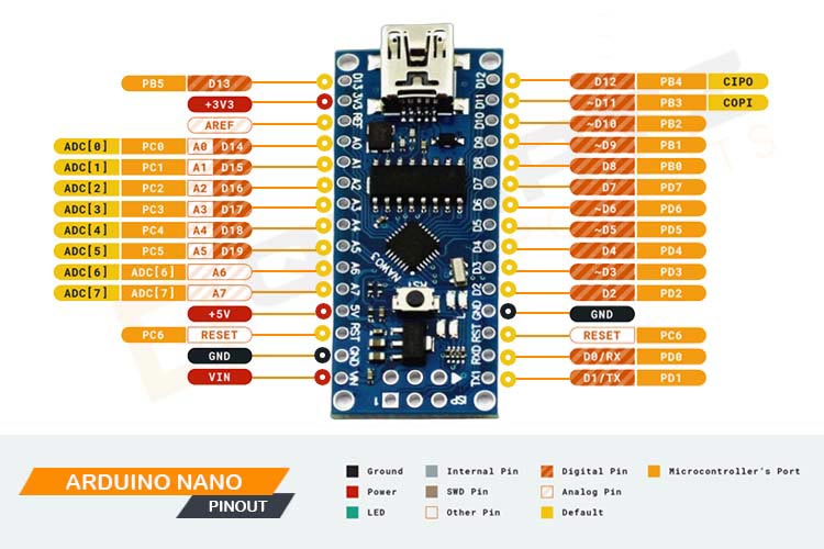 Распиновка нано Arduino Nano V3, Программируемый контроллер на базе ATmega328P блог