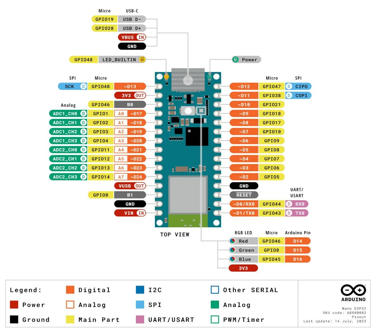 Распиновка нано Arduino представляет плату NANO ESP32. - Sprut.AI