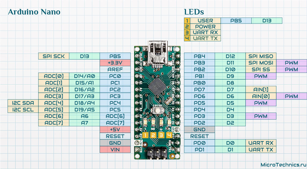 Распиновка нано Плата Arduino Nano. Распиновка и принципиальная схема.