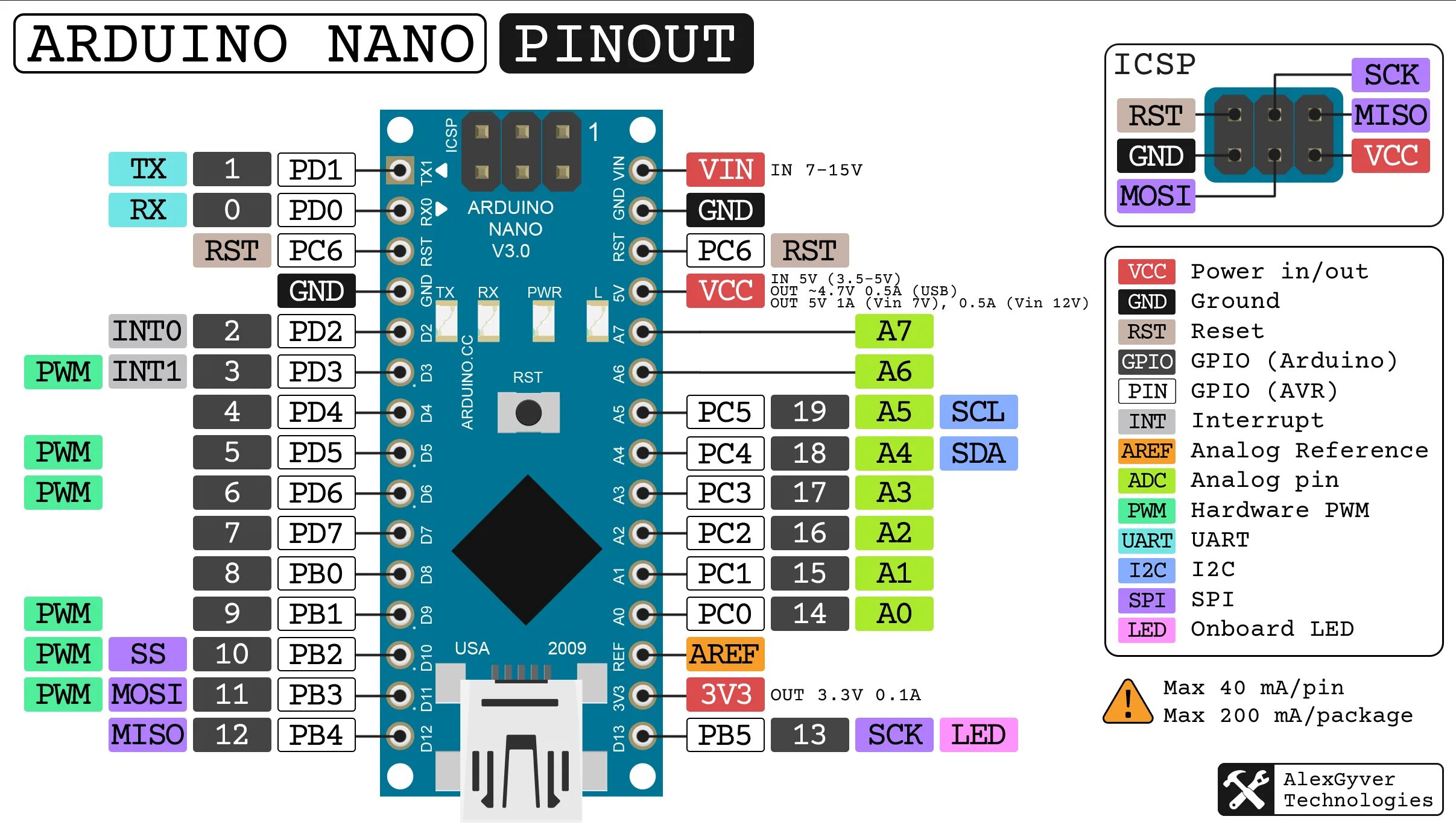 Распиновка нано Arduino Nano - Arduino набор GyverKIT