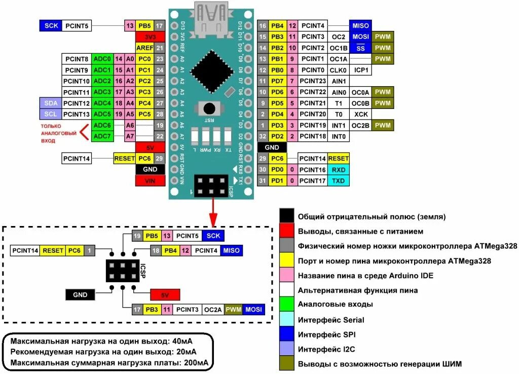 Распиновка нано Arduino Nano: описание, подключение, схема, характеристики ВИКИ