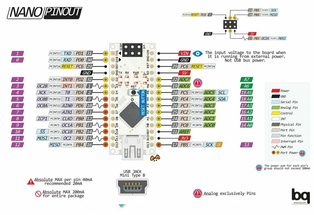 Распиновка нано Плата Ampertok Arduino Nano (не распаянная) - 1 шт. / ардуино - купить в интерне