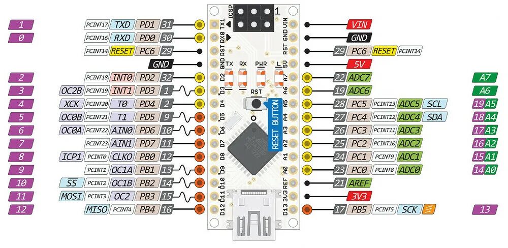 Распиновка нано Trying to identify pins, Arduino Nano "3.0"? - Programming Questions - Arduino F