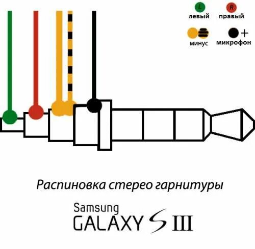 Распиновка наушников с микрофоном Samsung Galaxy S III - Аксессуары - 4PDA