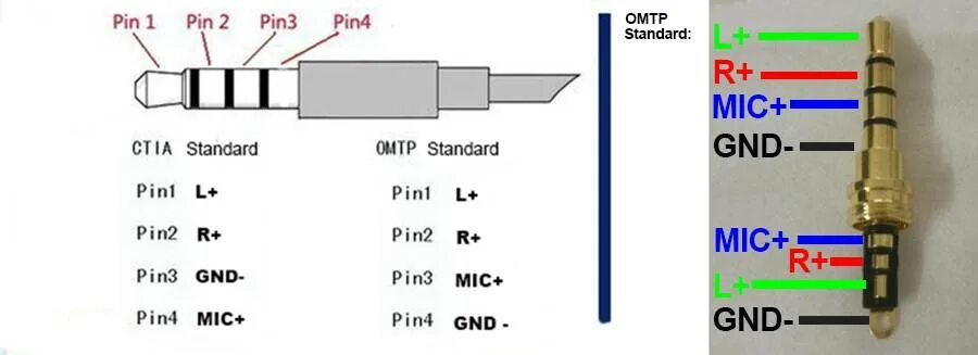Распиновка наушников с микрофоном Распиновка джек 3.5: универсальный штекер для проводных гарнитур