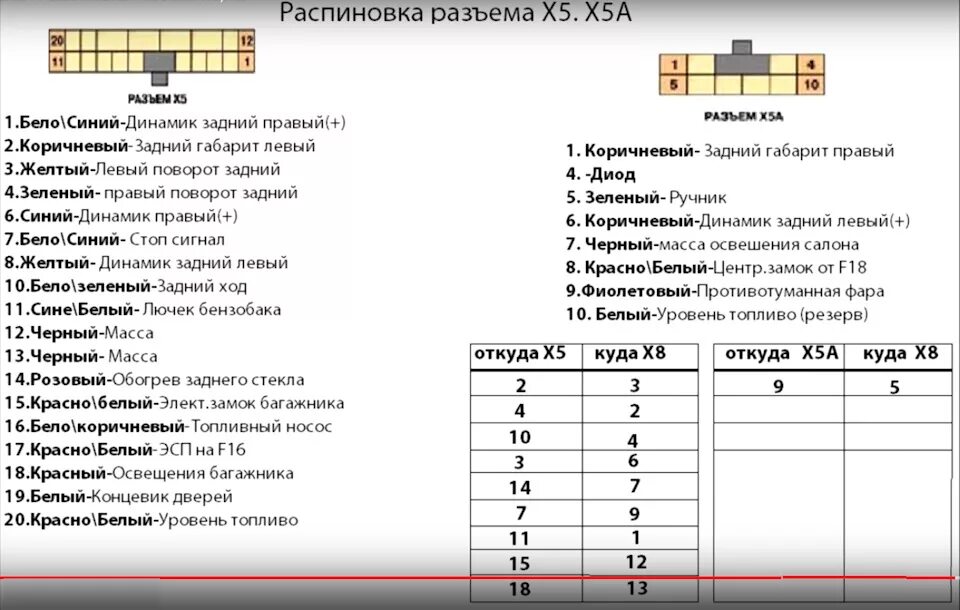 Распиновка нексия Распиновка разъёмов Х5 и Х5А - Daewoo Nexia, 1,5 л, 2006 года фотография DRIVE2