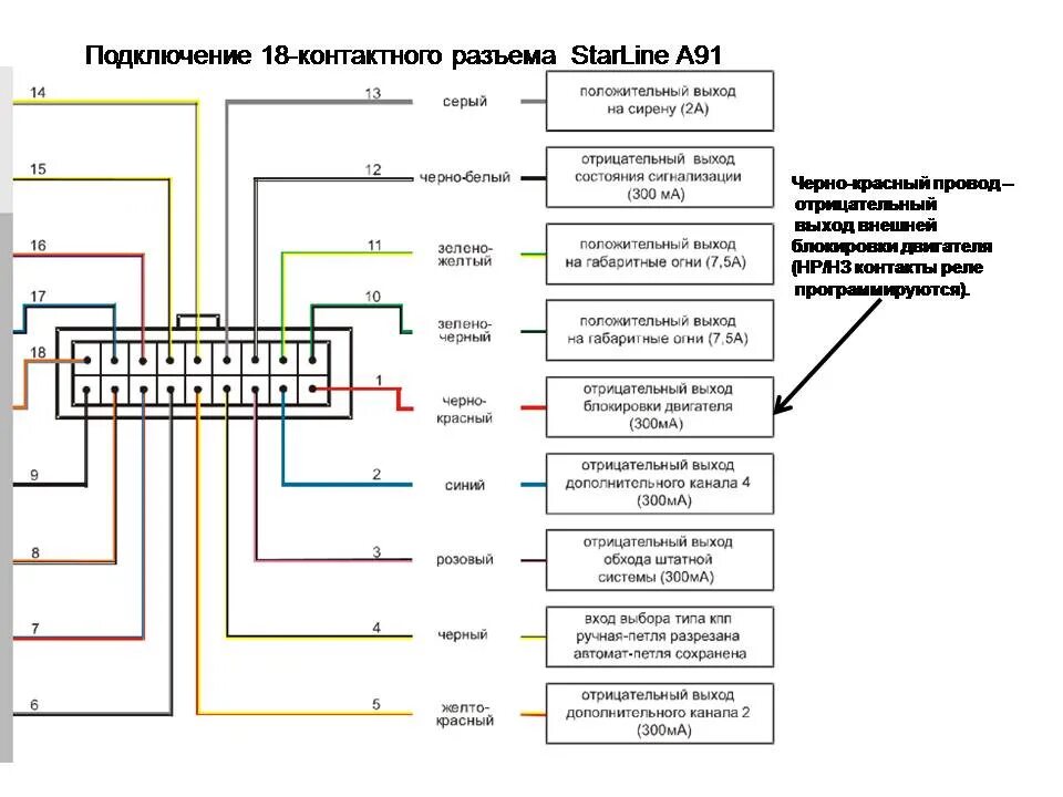 Распиновка нива легенд Итоговый вариант схемы питания планшета в условиях отсутствия АСС - Chevrolet Ni