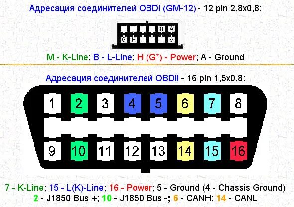 Распиновка obd 2 Нисмоводы прошу помощи! - Nissan Laurel (C35), 2 л, 2000 года электроника DRIVE2