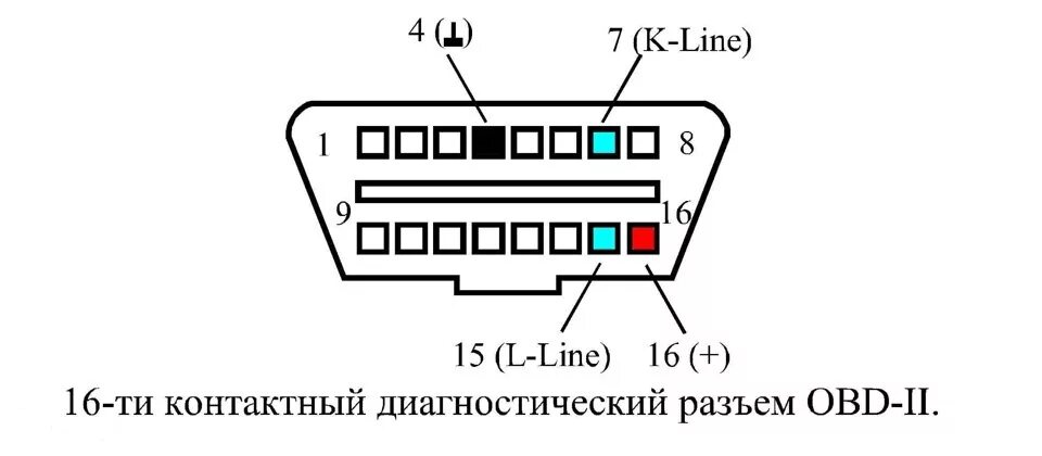 Распиновка obd 2 Не могу подключиться к двум эбу январь 5.1 - Audi 80 (B3), 1,9 л, 1987 года элек