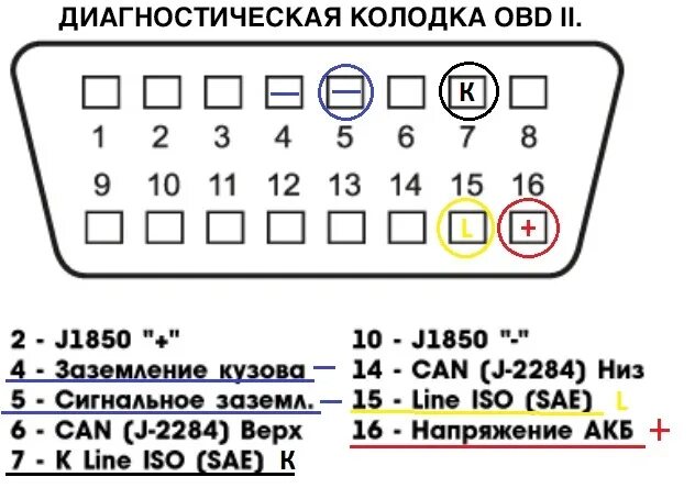 Распиновка obd 2 Диагностика. Подключаем диагностический адаптер OBD2 к любой машине без переходн