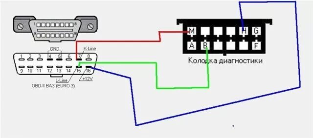 Распиновка obd 2 k line адаптер - Lada 21099, 1,5 л, 1999 года электроника DRIVE2