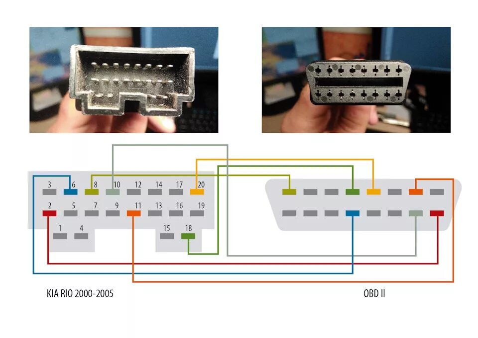 Распиновка obd 2 Распайка рабочего переходника KIA - OBD II - KIA Rio (1G), 1,5 л, 2005 года аксе