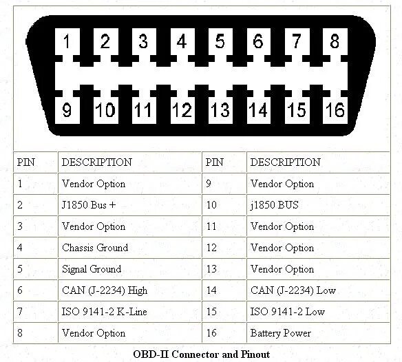 Распиновка obd подключить can модуль. - Chevrolet Cruze (1G), 1,6 л, 2011 года электроника DRIV