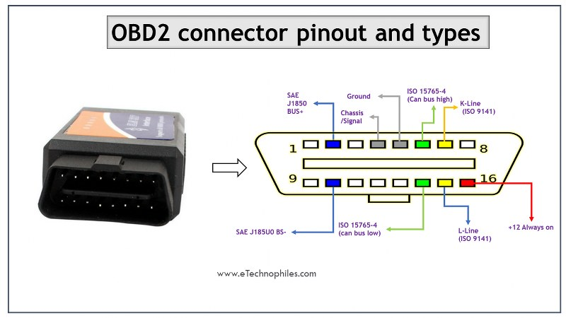 Распиновка obd2 OBD2 Connector Pinout, Types & Codes Obd, Obd2, Electrical circuit diagram