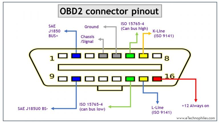 Распиновка obd2 OBD2 Connector Pinout Obd2, Obd, Electrical circuit diagram