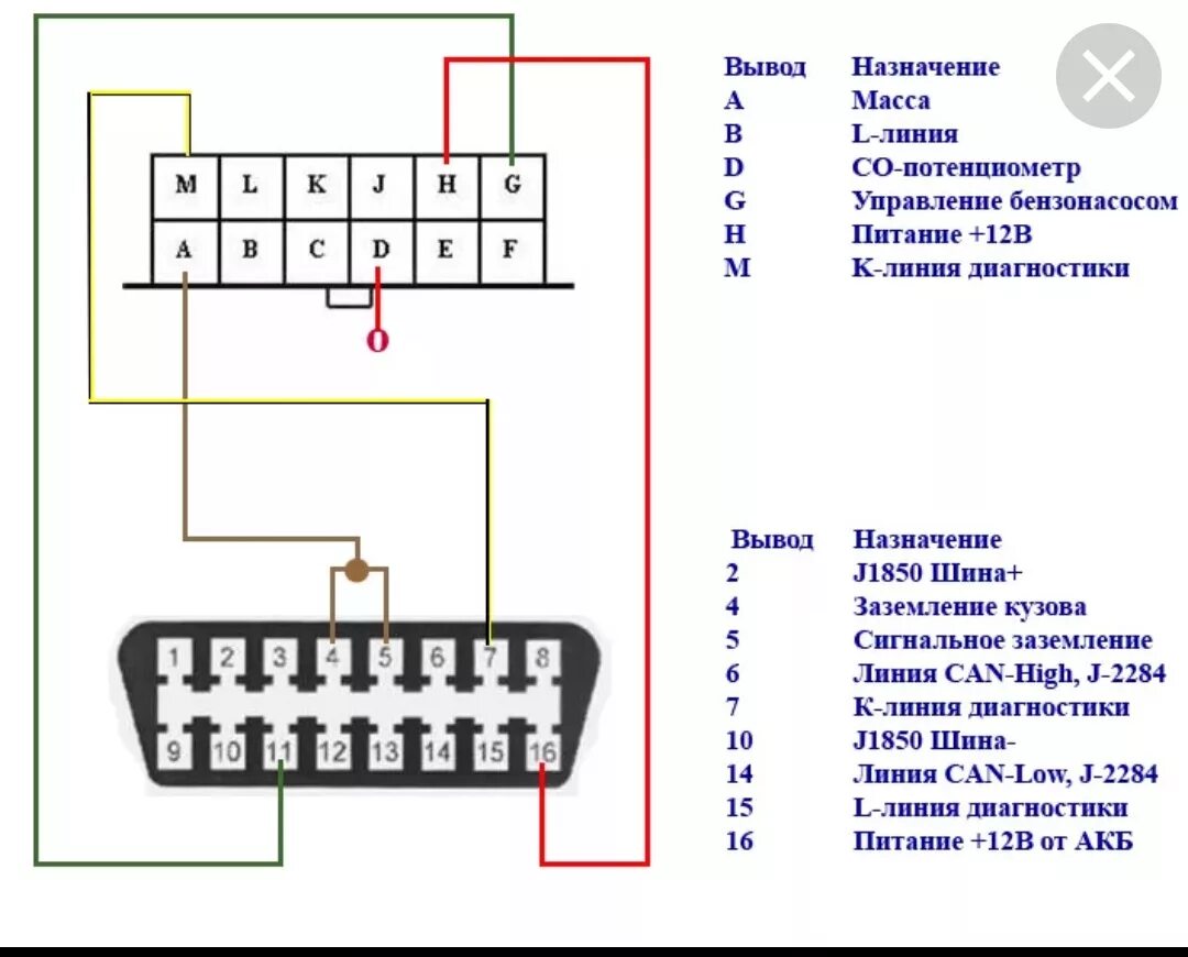 Распиновка обд2 диагностического Замена разъёма диагностики - DRIVE2