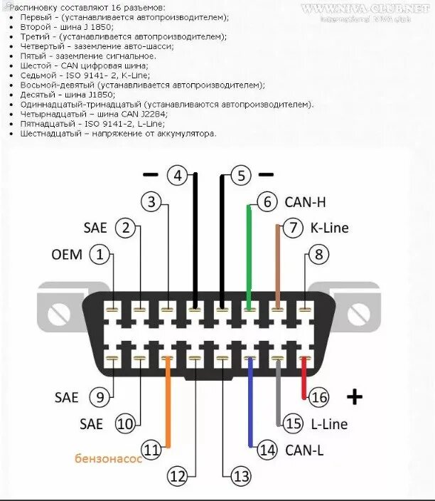 Распиновка обд2 диагностического ELM 327 V1.5 PIC18F25K80 + OBD2 + Прикуриватель + Гибрид Ассистент - Toyota Aqua