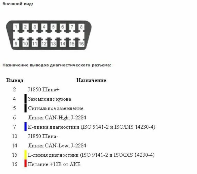 Распиновка обд2 диагностического Диагностический разъем шевроле ланос