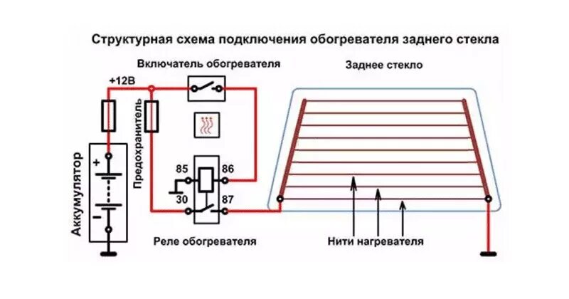 Распиновка обогрева заднего стекла Обогрев заднего стекла 2107 (тест) - DRIVE2