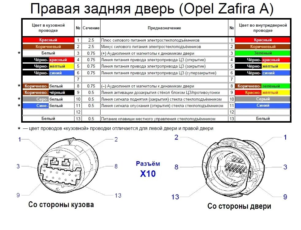 Распиновка опель Распиновка задних дверей - Opel Zafira A, 2 л, 2004 года электроника DRIVE2